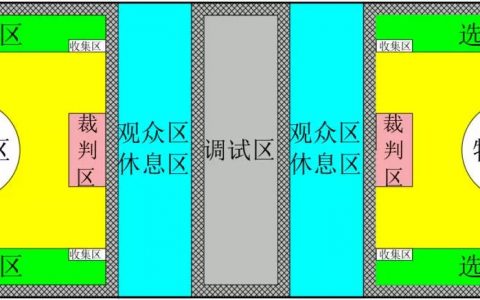 FTF青少年無人機(jī)大賽能源開采賽內(nèi)容簡(jiǎn)介