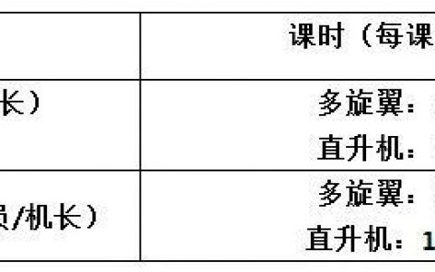 民航局無人機駕駛執(zhí)照培訓(xùn)——藍悅學(xué)院培訓(xùn)簡章