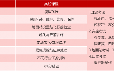 四川正規(guī)的無人機培訓機構(gòu)-翼比特無人機飛行學院