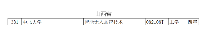 教育部2021年職業(yè)教育專業(yè)目錄新增兩種無人機相關(guān)專業(yè)插圖1 教育部2021年職業(yè)教育專業(yè)目錄新增兩種無人機相關(guān)專業(yè)