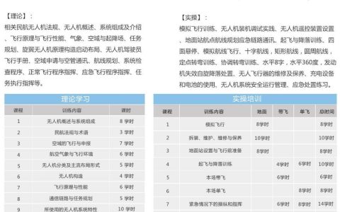 廣西正規(guī)的無(wú)人機(jī)培訓(xùn)機(jī)構(gòu)-廣西商飛航空科技有限公司怎么樣？