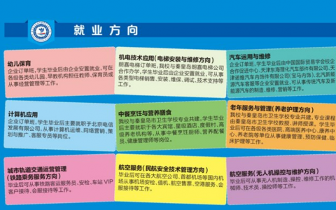 河北正規(guī)的無(wú)人機(jī)專業(yè)學(xué)校-秦皇島市渤?？萍贾械葘I(yè)學(xué)校怎么樣？