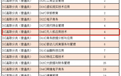 重慶正規(guī)的無(wú)人機(jī)培訓(xùn)學(xué)校-重慶建筑科技職業(yè)學(xué)院怎么樣？