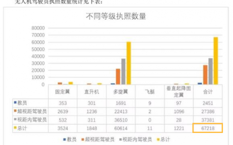 重慶垂直起降固定翼無人機(jī)考證（固定翼無人機(jī)培訓(xùn)價格）