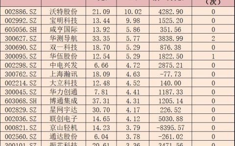 無人機(jī)龍頭股有哪些？四大無人機(jī)概念股票匯總